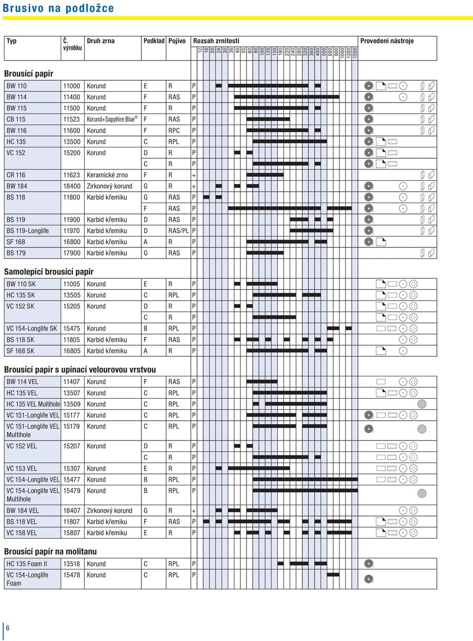 Korund E R P BW 114 11400 Korund F RAS P BW 115 11500 Korund F R P CB 115 11523 Korund+Sapphire Blue F RAS P BW 116 11600 Korund F RPC P HC 135 13500 Korund C RPL P VC 152 15200 Korund D R P C R P CR