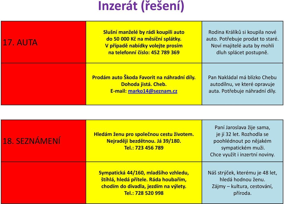 cz Pan Nakládal má blízko Chebu autodílnu, ve které opravuje auta. Potřebuje náhradní díly. 18. SEZNÁMENÍ Hledám ženu pro společnou cestu životem. Nejraději bezdětnou. Já 39/180. Tel.