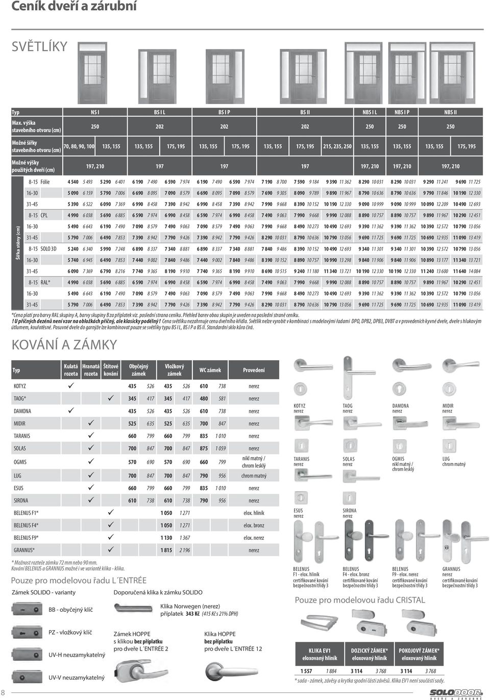stavebního otvoru (cm) Možné výšky použitých dveří (cm) 197, 210 197 197 197 197, 210 197, 210 197, 210 8-15 Fólie 4 540 5 493 5 290 6 401 6 590 7 974 6 590 7 974 7 190 8 700 7 590 9 184 9 390 11 362