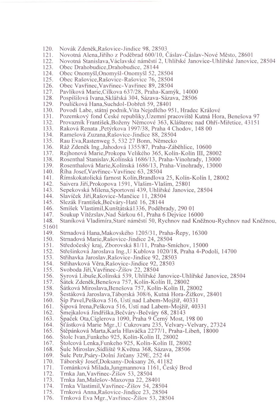 Rašovice-Rašovice 76, 28504 126. Obec Vavřinec.Vavřinec-Vavřinec 89,28504 127. Pavlíková Marie,Cíllcova 637/28, Praha-Kamýk, 14000 128. Pospíšilová Ivana,Sklářská 304, Sázava-Sázava, 28506 129.