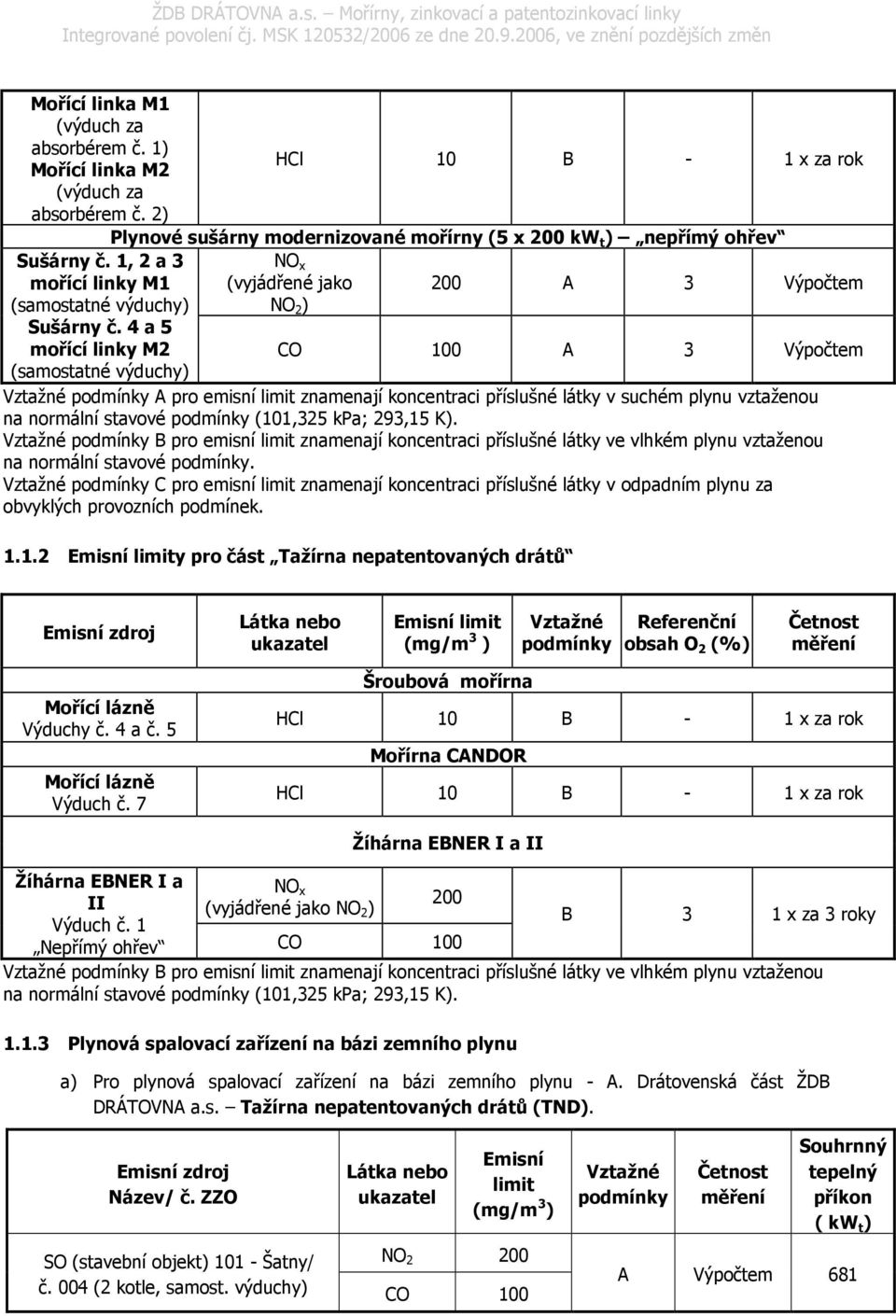 4 a 5 mořící linky M2 (samostatné výduchy) (vyjádřené jako NO 2 ) 200 A 3 Výpočtem CO 100 A 3 Výpočtem Vztažné podmínky A pro emisní limit znamenají koncentraci příslušné látky v suchém plynu