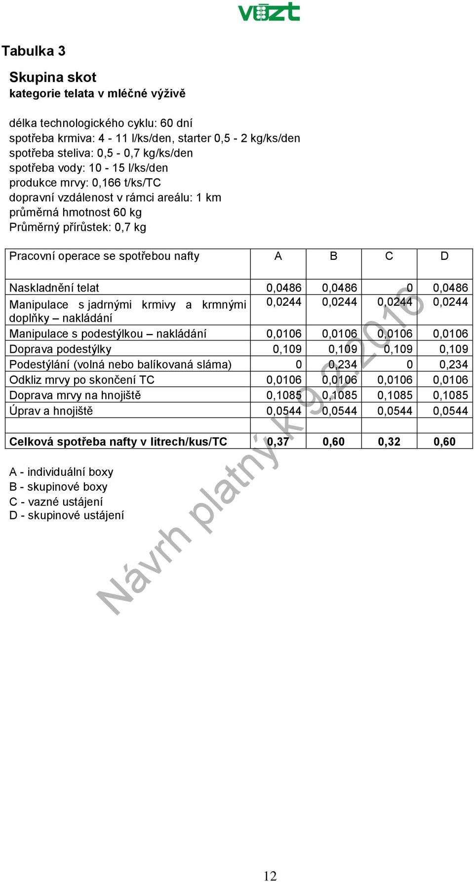 jadrnými krmivy a krmnými 0,0244 0,0244 0,0244 0,0244 doplňky nakládání Manipulace s podestýlkou nakládání 0,0106 0,0106 0,0106 0,0106 Doprava podestýlky 0,109 0,109 0,109 0,109 Podestýlání (volná