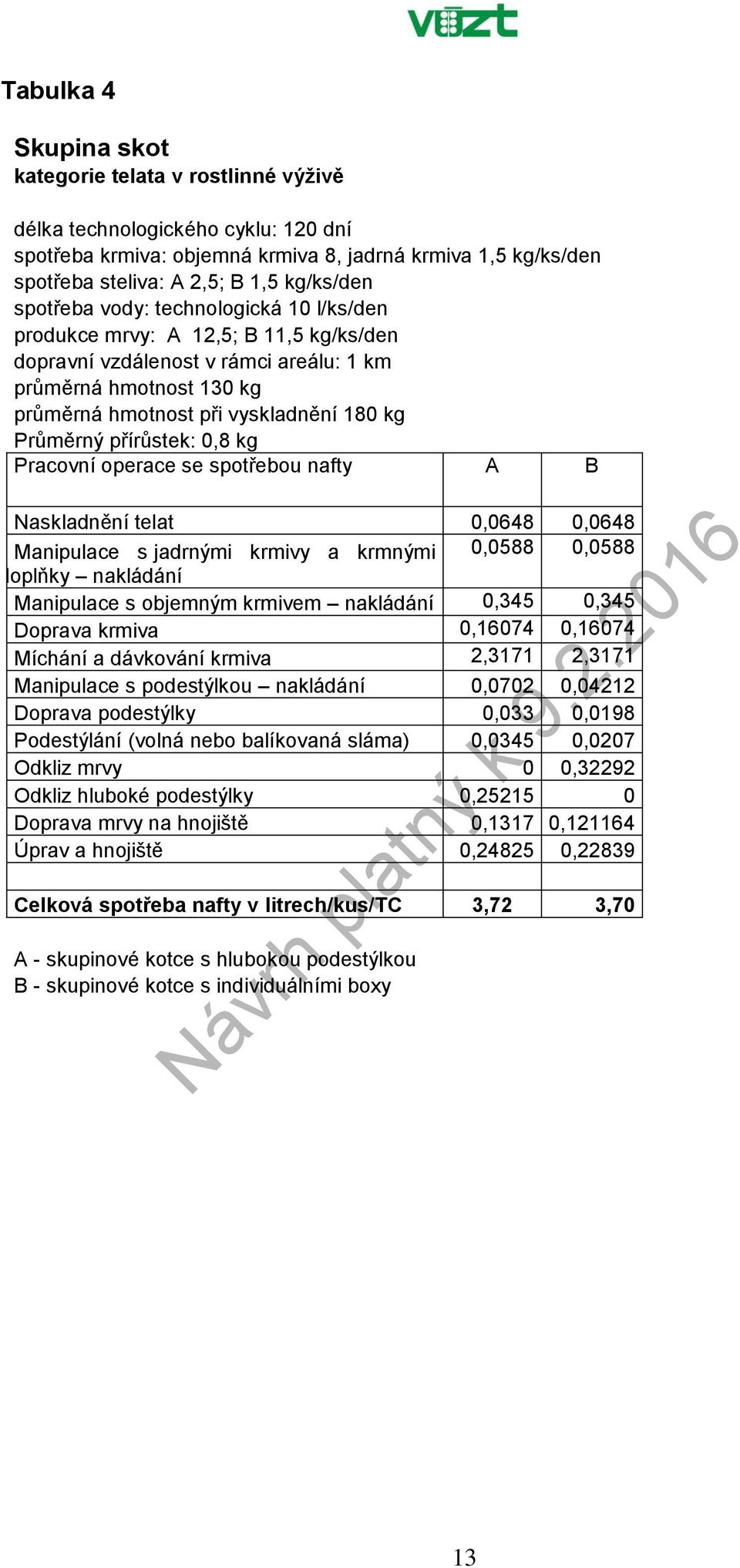 spotřebou nafty A B Naskladnění telat 0,0648 0,0648 Manipulace s jadrnými krmivy a krmnými 0,0588 0,0588 doplňky nakládání Manipulace s objemným krmivem nakládání 0,345 0,345 Doprava krmiva 0,16074