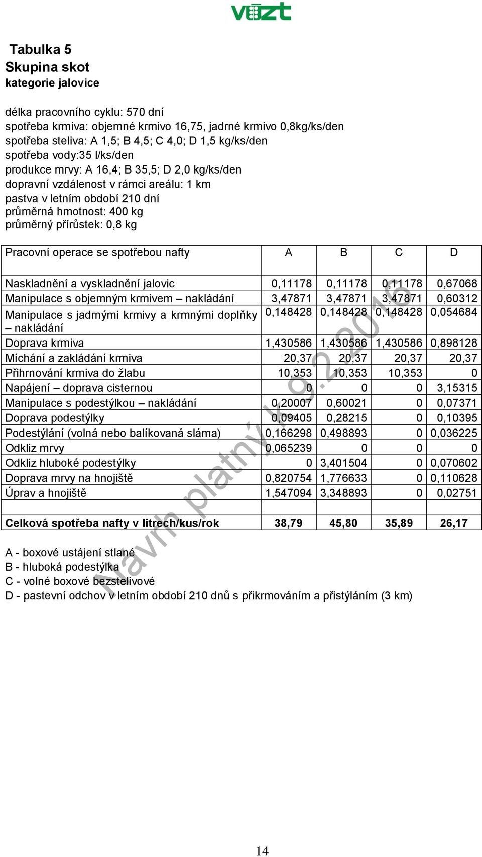 D Naskladnění a vyskladnění jalovic 0,11178 0,11178 0,11178 0,67068 Manipulace s objemným krmivem nakládání 3,47871 3,47871 3,47871 0,60312 Manipulace s jadrnými krmivy a krmnými doplňky 0,148428