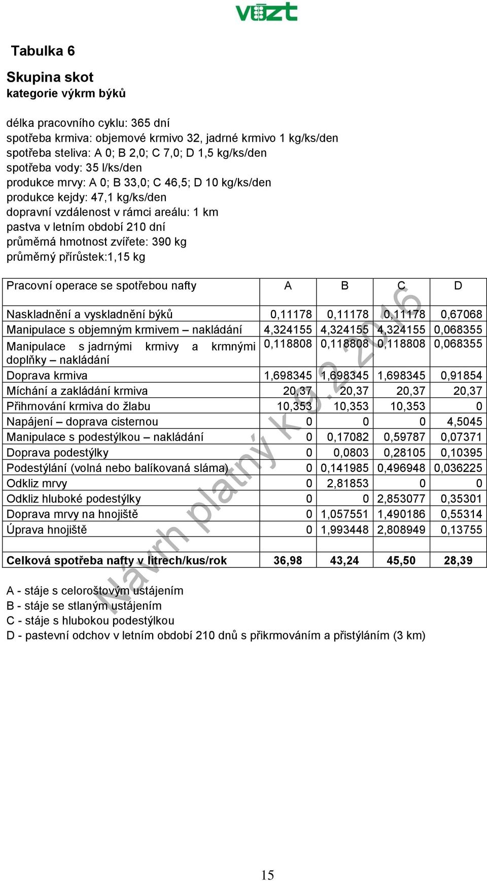 kg Pracovní operace se spotřebou nafty A B C D Naskladnění a vyskladnění býků 0,11178 0,11178 0,11178 0,67068 Manipulace s objemným krmivem nakládání 4,324155 4,324155 4,324155 0,068355 Manipulace s