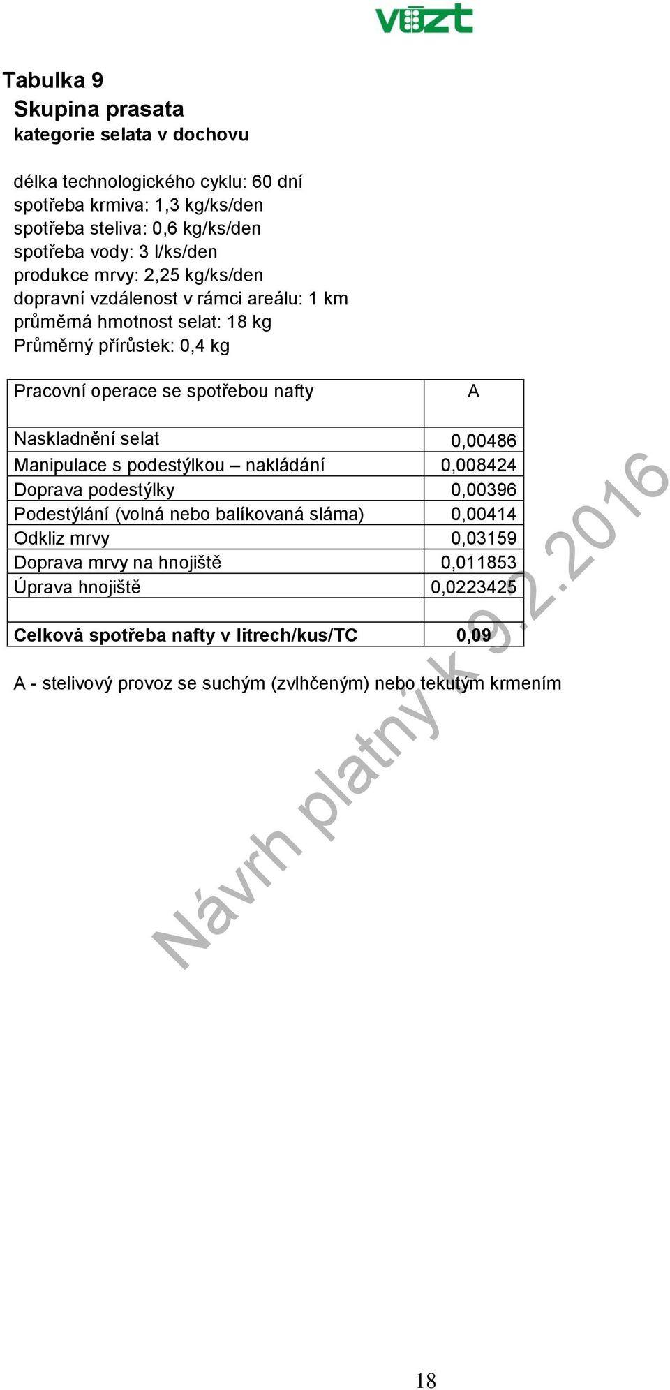 0,00486 Manipulace s podestýlkou nakládání 0,008424 Doprava podestýlky 0,00396 Podestýlání (volná nebo balíkovaná sláma) 0,00414 Odkliz mrvy 0,03159 Doprava