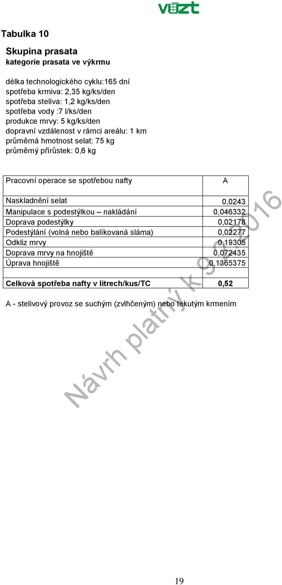 selat 0,0243 Manipulace s podestýlkou nakládání 0,046332 Doprava podestýlky 0,02178 Podestýlání (volná nebo balíkovaná sláma) 0,02277 Odkliz mrvy 0,19305