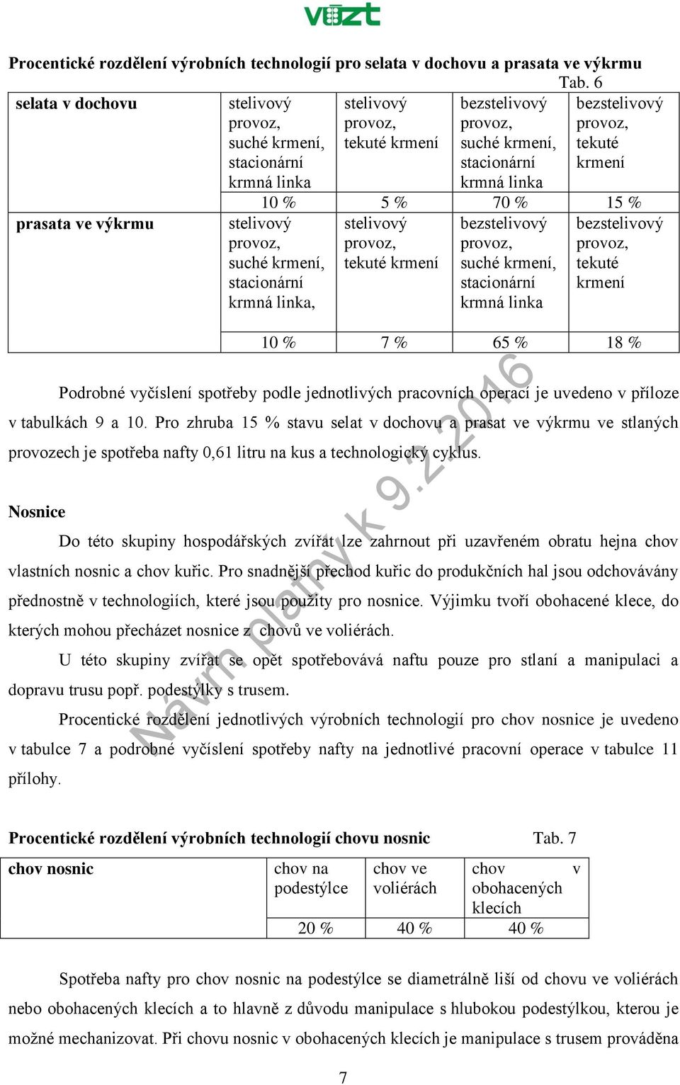 krmení prasata ve výkrmu 10 % 5 % 70 % 15 % stelivový provoz, tekuté krmení stelivový provoz, suché krmení, stacionární krmná linka, bezstelivový provoz, suché krmení, stacionární krmná linka