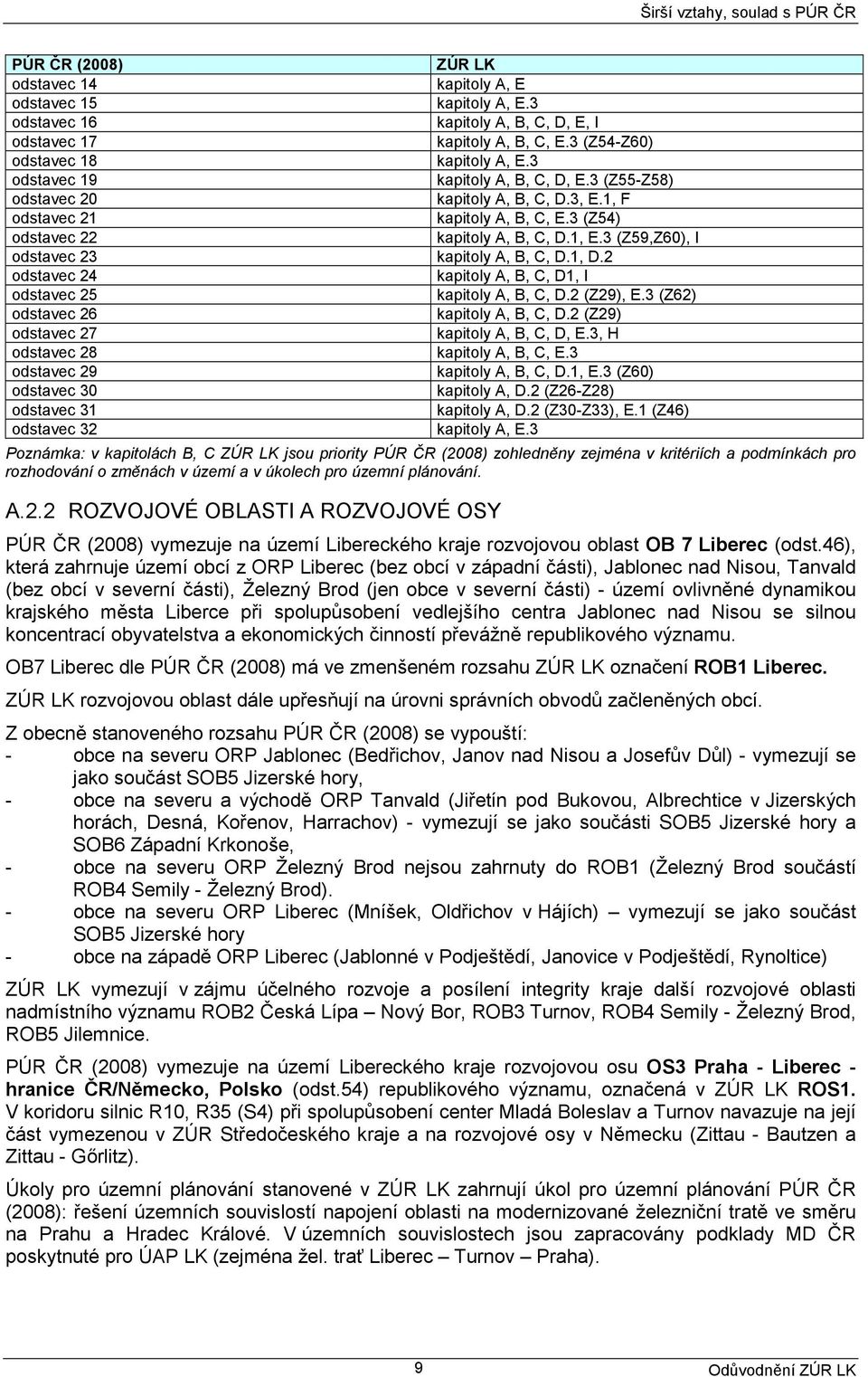 3 (Z54) odstavec 22 kapitoly A, B, C, D.1, E.3 (Z59,Z60), I odstavec 23 kapitoly A, B, C, D.1, D.2 odstavec 24 kapitoly A, B, C, D1, I odstavec 25 kapitoly A, B, C, D.2 (Z29), E.