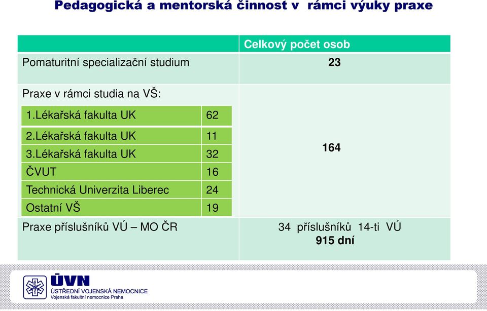 Lékařská fakulta UK 62 2.Lékařská fakulta UK 11 3.