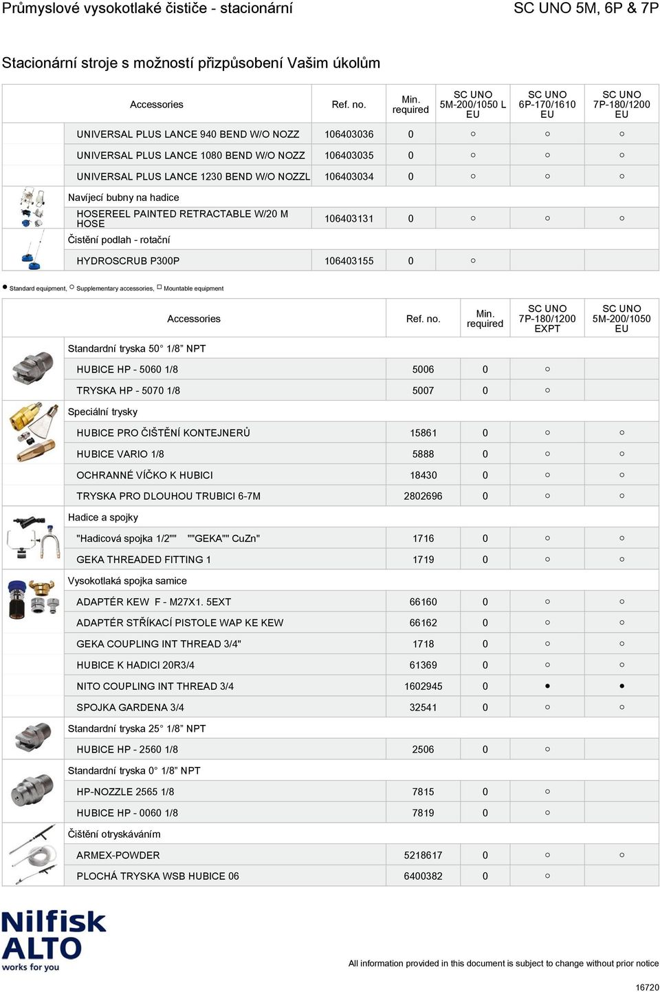 EXPT 5M-200/1050 Standardní tryska 50 1/8 NPT HUBICE HP - 5060 1/8 5006 0 TRYSKA HP - 5070 1/8 5007 0 Speciální trysky HUBICE PRO ČIŠTĚNÍ KONTEJNERŮ 15861 0 HUBICE VARIO 1/8 5888 0 OCHRANNÉ VÍČKO K