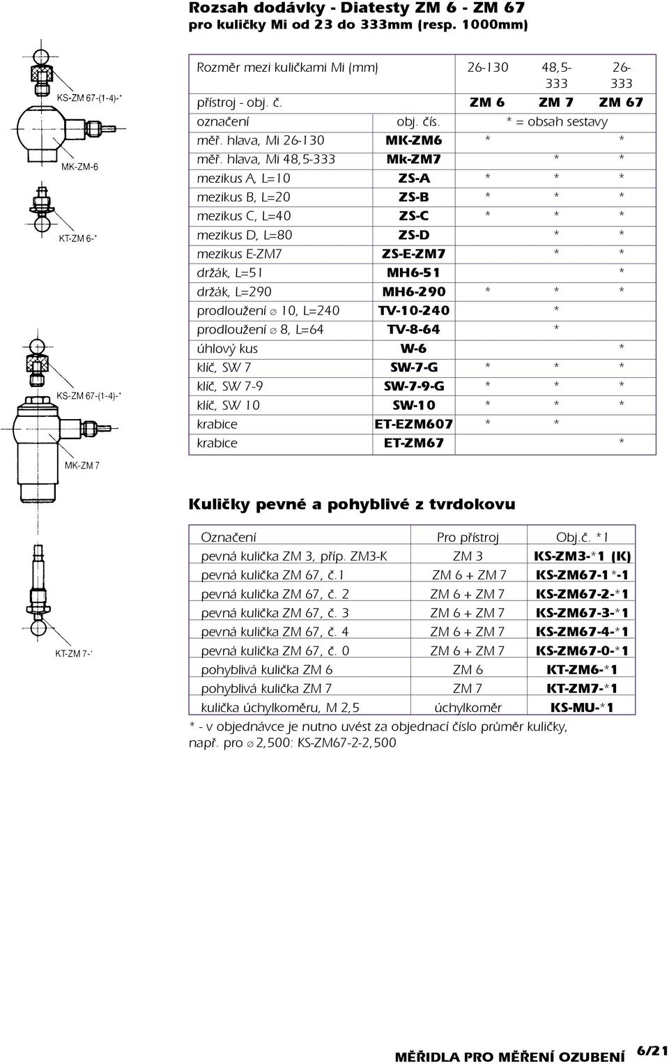 hlava, Mi 48,5-333 Mk-ZM7 * * mezikus A, L=10 ZS-A * * * mezikus B, L=20 ZS-B * * * mezikus C, L=40 ZS-C * * * mezikus D, L=80 ZS-D * * mezikus E-ZM7 ZS-E-ZM7 * * držák, L=51 MH6-51 * držák, L=290