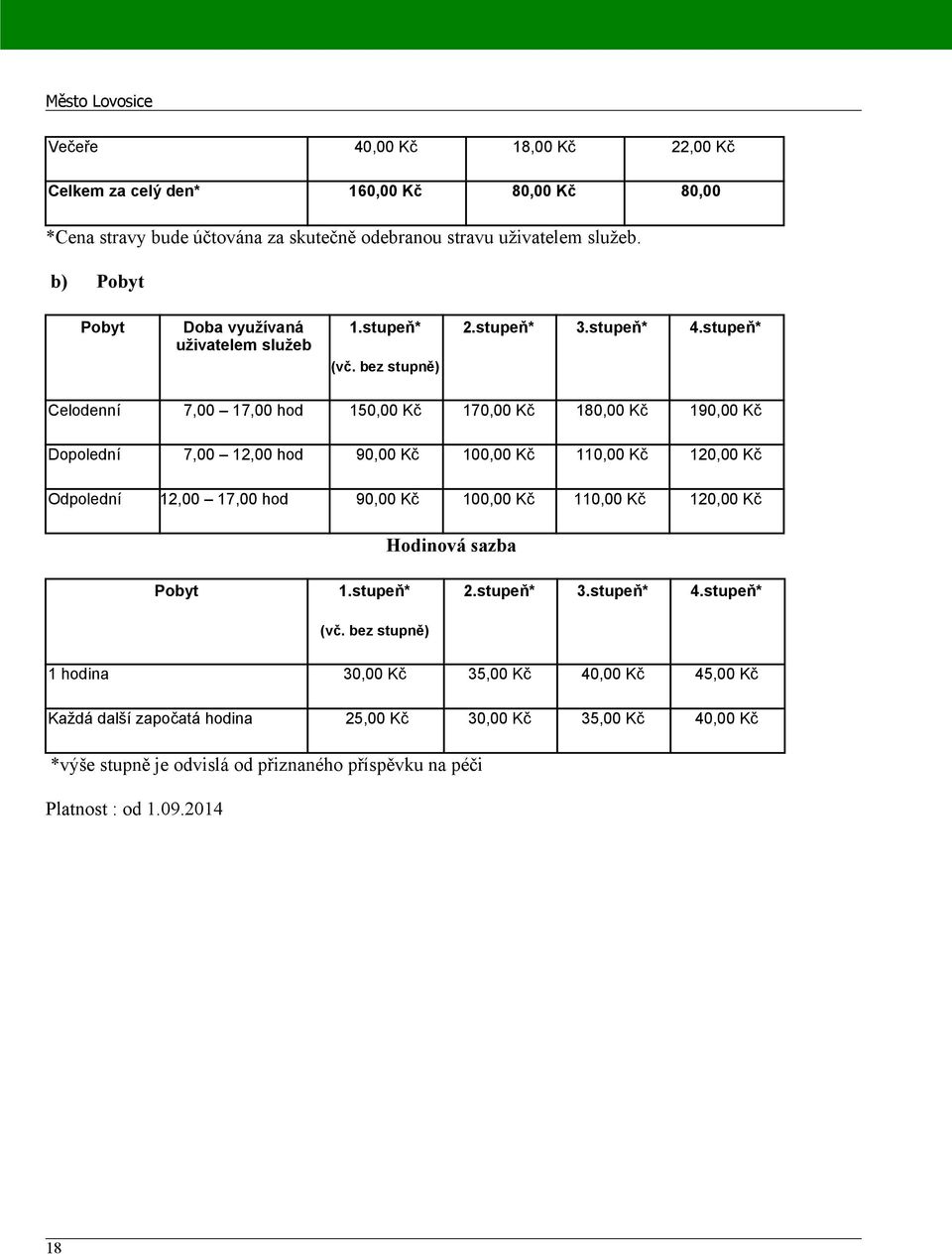 bez stupně) Celodenní 7,00 17,00 hod 150,00 Kč 170,00 Kč 180,00 Kč 190,00 Kč Dopolední 7,00 12,00 hod 90,00 Kč 100,00 Kč 110,00 Kč 120,00 Kč 90,00 Kč 100,00 Kč 110,00 Kč 120,00 Kč 2.