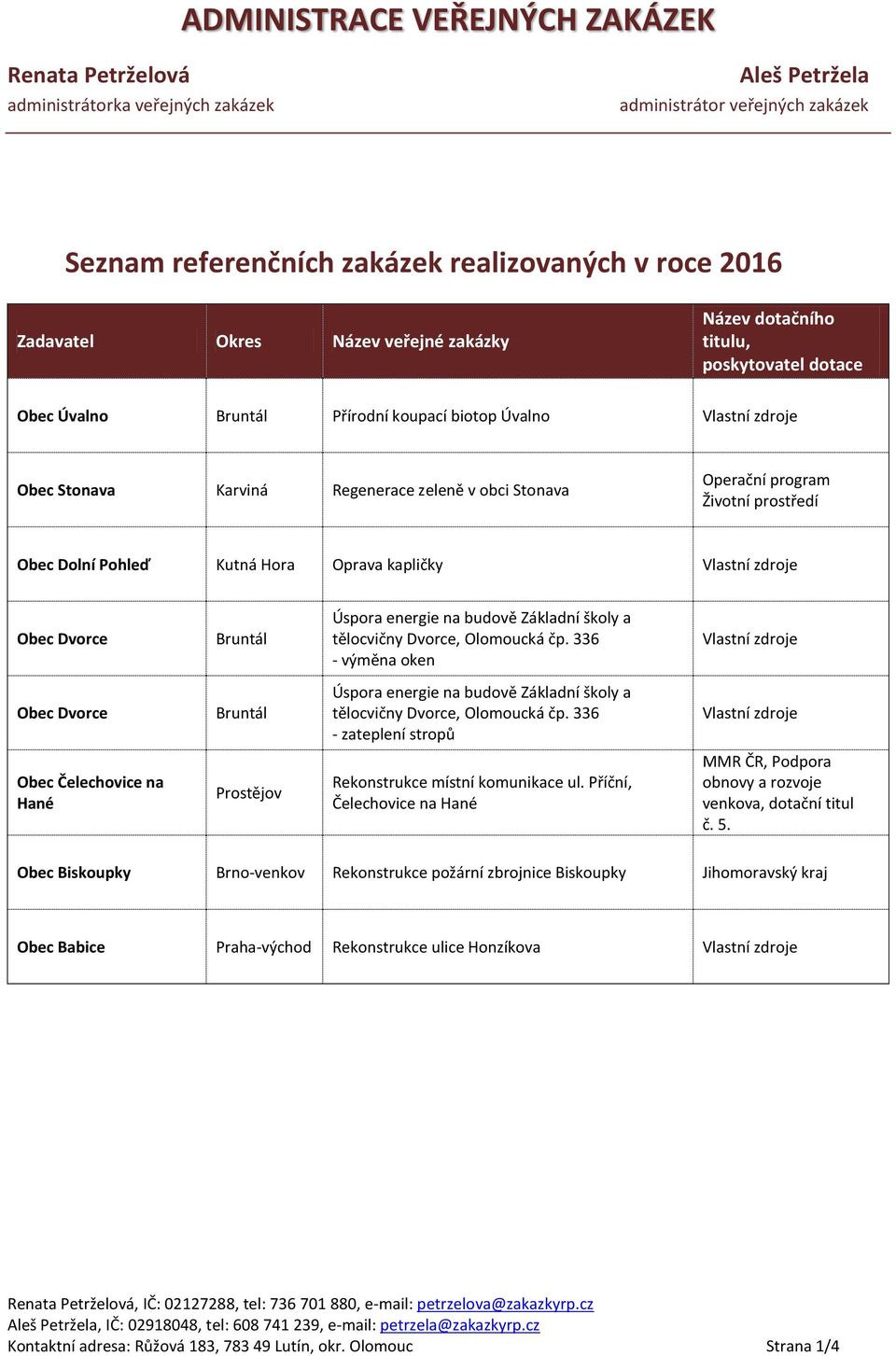 tělocvičny Dvorce, ká čp. 336 - výměna oken Obec Dvorce Bruntál Úspora energie na budově Základní školy a tělocvičny Dvorce, ká čp. 336 - zateplení stropů Rekonstrukce místní komunikace ul.