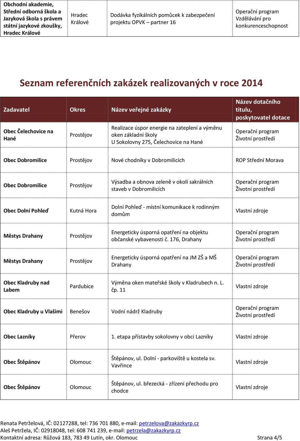 Dolní Pohleď - místní komunikace k rodinným domům Energeticky úsporná opatření na objektu občanské vybavenosti č.