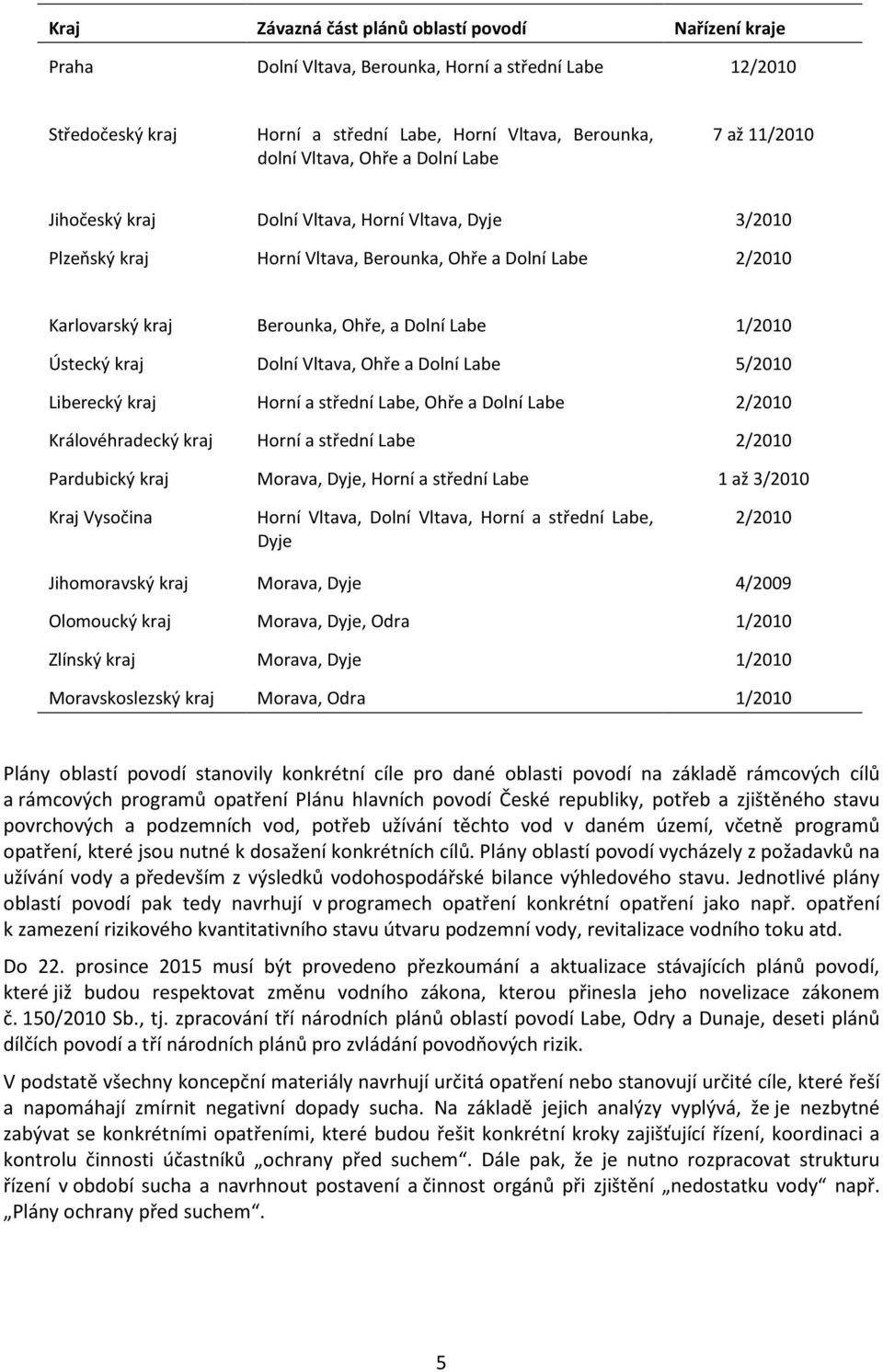 Ústecký kraj Dolní Vltava, Ohře a Dolní Labe 5/2010 Liberecký kraj Horní a střední Labe, Ohře a Dolní Labe 2/2010 Královéhradecký kraj Horní a střední Labe 2/2010 Pardubický kraj Morava, Dyje, Horní