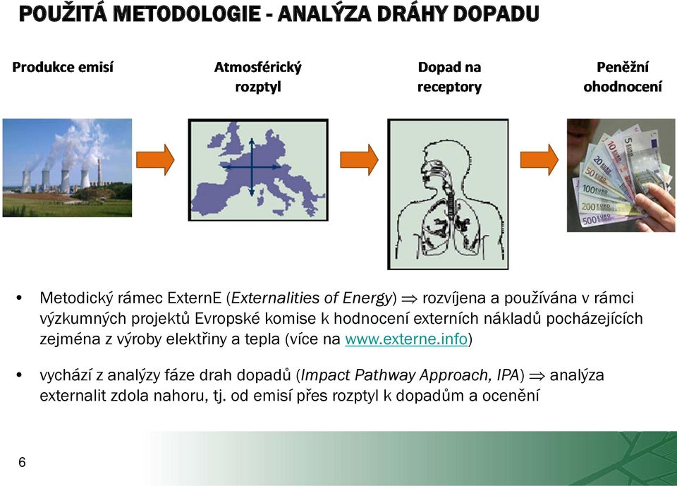 zejména z výroby elektřiny a tepla (více na www.externe.