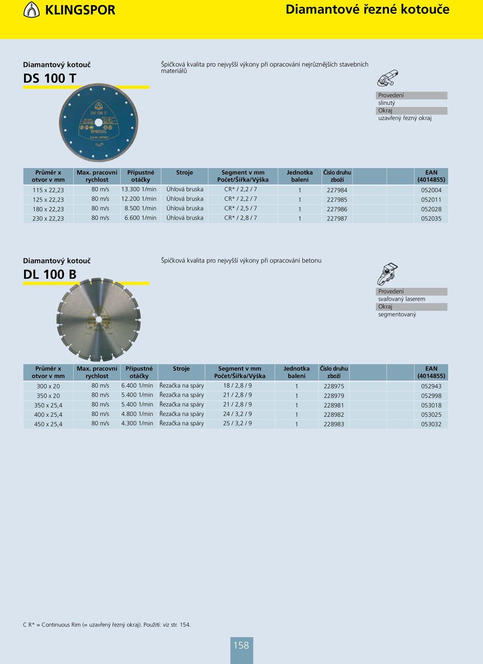600 1/min Úhlová bruska CR* / 2,8 / 7 1 227987 052035 DL 100 B Špičková kvalita pro nejvyšší výkony při opracování betonu 300 x 20 80 m/s 6.