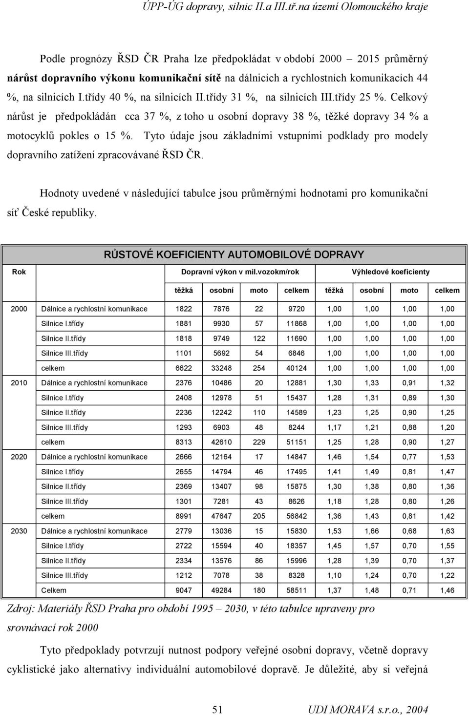 Tyto údaje jsou základními vstupními podklady pro modely dopravního zatížení zpracovávané ŘSD ČR. Hodnoty uvedené v následující tabulce jsou průměrnými hodnotami pro komunikační síť České republiky.