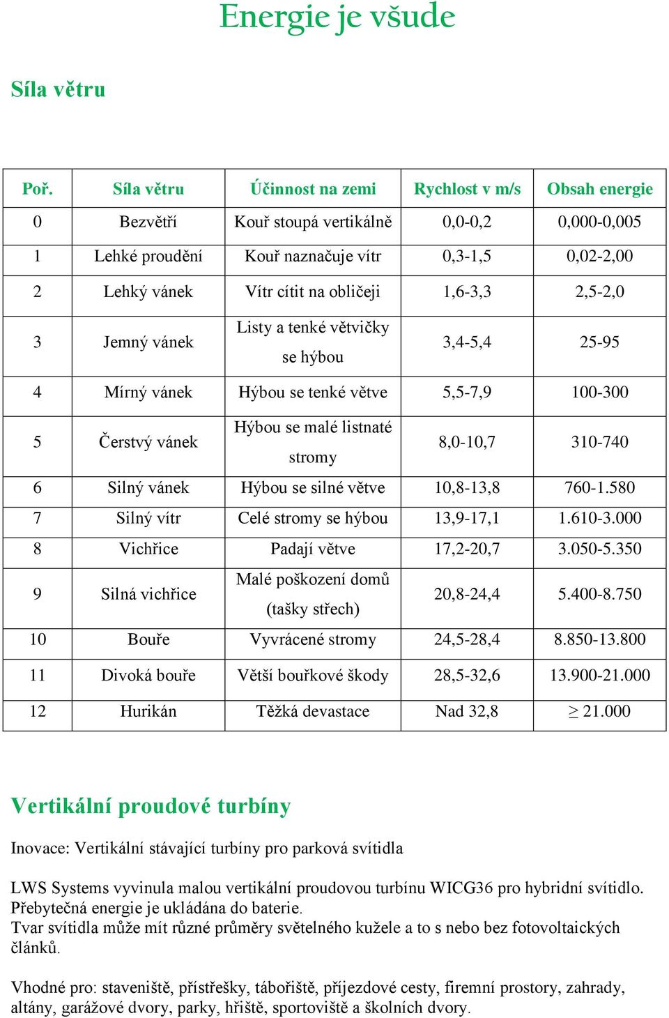 obličeji 1,6-3,3 2,5-2,0 3 Jemný vánek Listy a tenké větvičky se hýbou 3,4-5,4 25-95 4 Mírný vánek Hýbou se tenké větve 5,5-7,9 100-300 5 Čerstvý vánek Hýbou se malé listnaté stromy 8,0-10,7 310-740