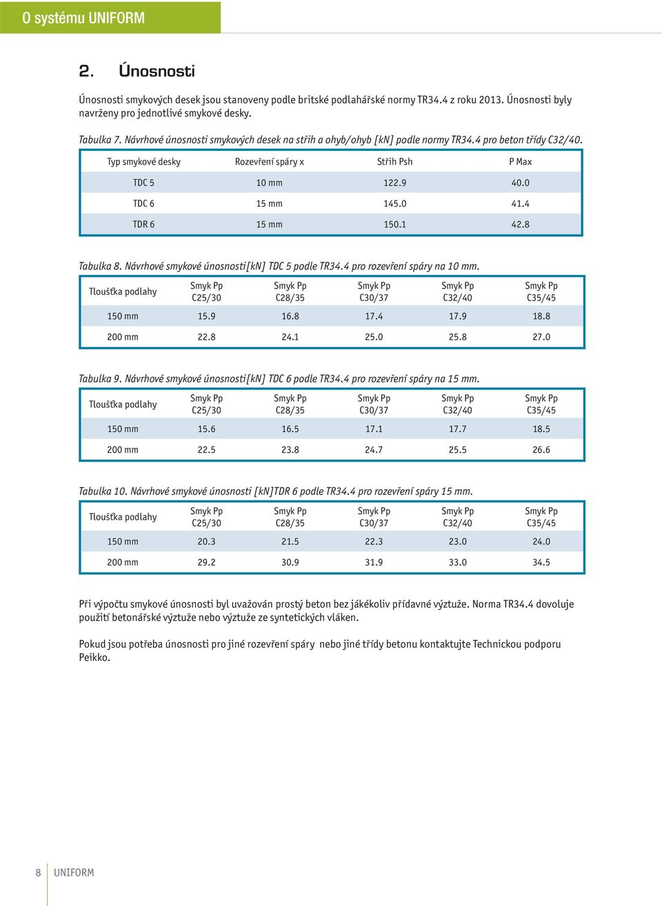 4 TDR 6 15 mm 150.1 42.8 Tabulka 8. Návrhové smykové únosnosti[kn] TDC 5 podle TR34.4 pro rozevření spáry na 10 mm. Tloušťka podlahy C25/30 C28/35 C30/37 C32/40 C35/45 150 mm 15.9 16.8 17.4 17.9 18.