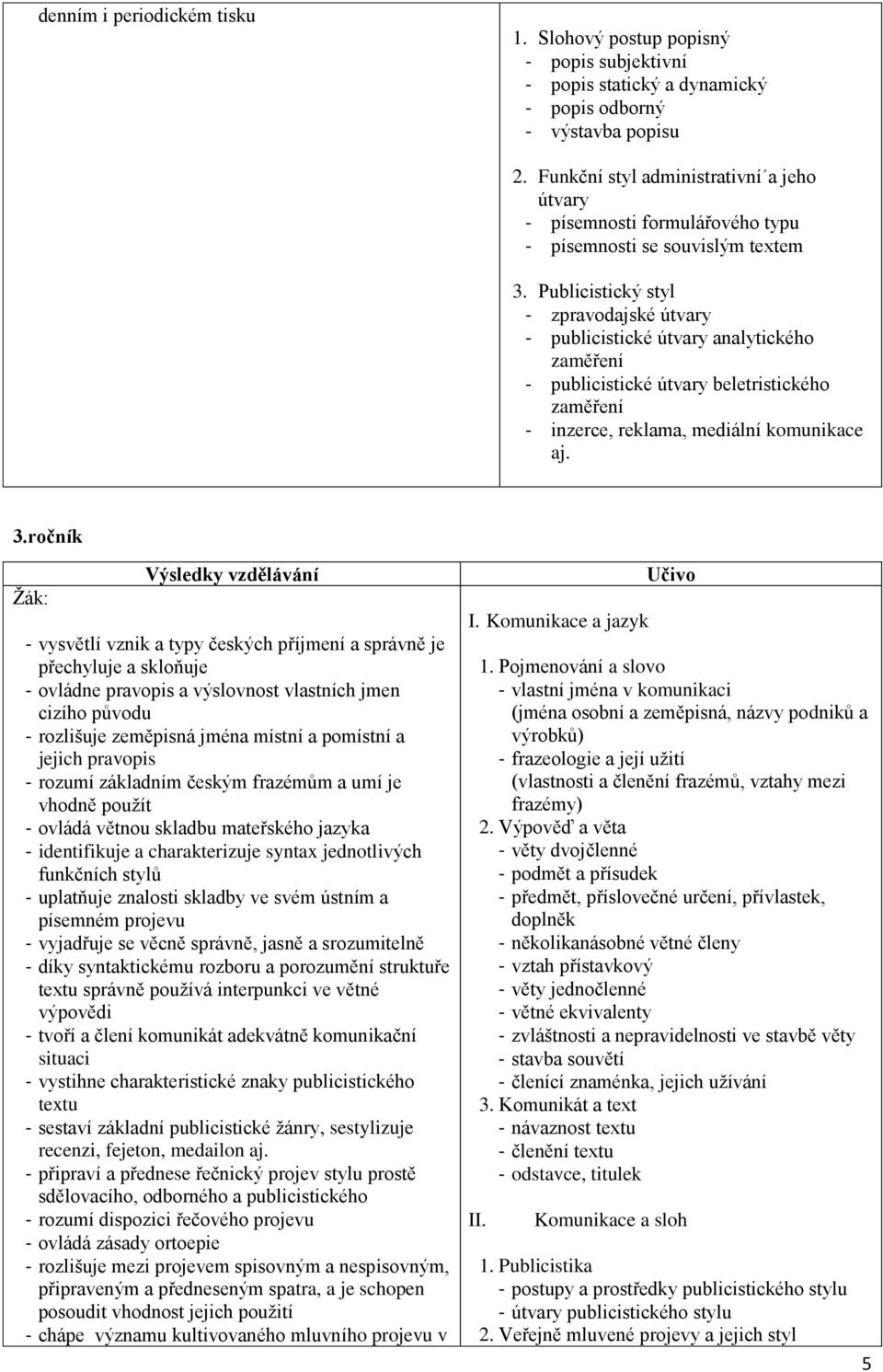 Publicistický styl - zpravodajské útvary - publicistické útvary analytického zaměření - publicistické útvary beletristického zaměření - inzerce, reklama, mediální komunikace aj. 3.