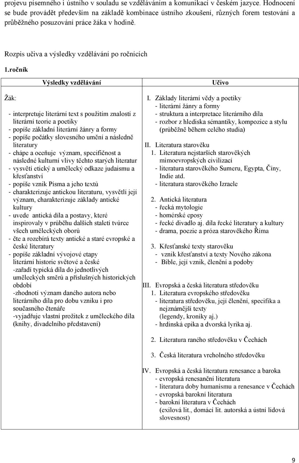 ročník - interpretuje literární text s použitím znalostí z literární teorie a poetiky - popíše základní literární žánry a formy - popíše počátky slovesného umění a následně literatury - chápe a