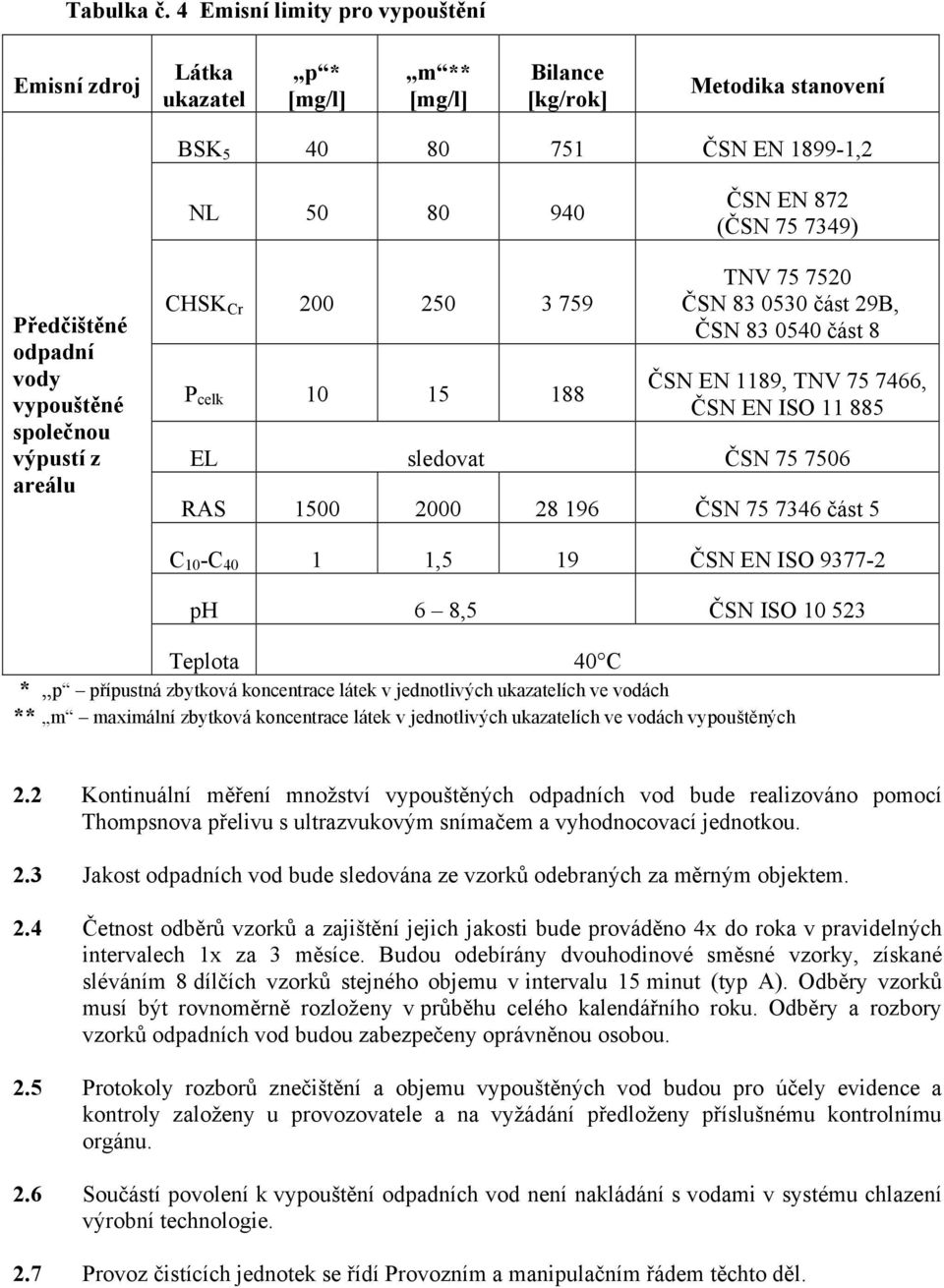 odpadní vody vypouštěné společnou výpustí z areálu CHSK Cr 200 250 3 759 P celk 10 15 188 TNV 75 7520 ČSN 83 0530 část 29B, ČSN 83 0540 část 8 ČSN EN 1189, TNV 75 7466, ČSN EN ISO 11 885 EL sledovat