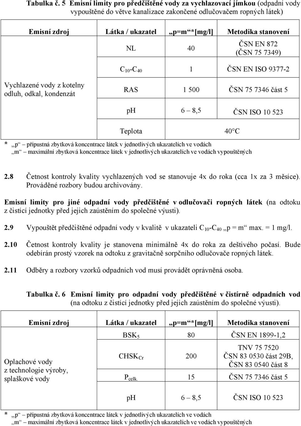 stanovení NL 40 ČSN EN 872 (ČSN 75 7349) C 10 -C 40 1 ČSN EN ISO 9377-2 Vychlazené vody z kotelny odluh, odkal, kondenzát RAS 1 500 ČSN 75 7346 část 5 ph 6 8,5 ČSN ISO 10 523 Teplota 40 C * p