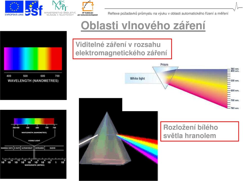 elektromagnetického záření