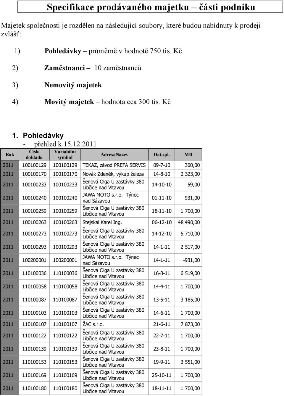 MD 2011 100100129 100100129 TEKAZ, závod PREFA SERVIS 09-7-10 360,00 2011 100100170 100100170 Novák Zdeněk, výkup železa 14-8-10 2 323,00 2011 100100233 100100233 2011 100100240 100100240 2011