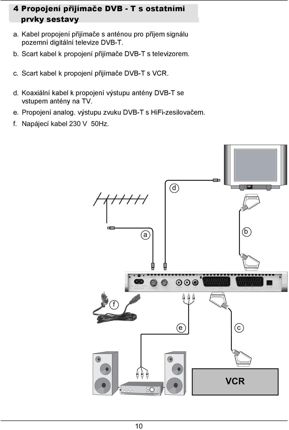 Scart kabel k propojení přijímače DVB-T s televizorem. c. Scart kabel k propojení přijímače DVB-T s VCR. d.