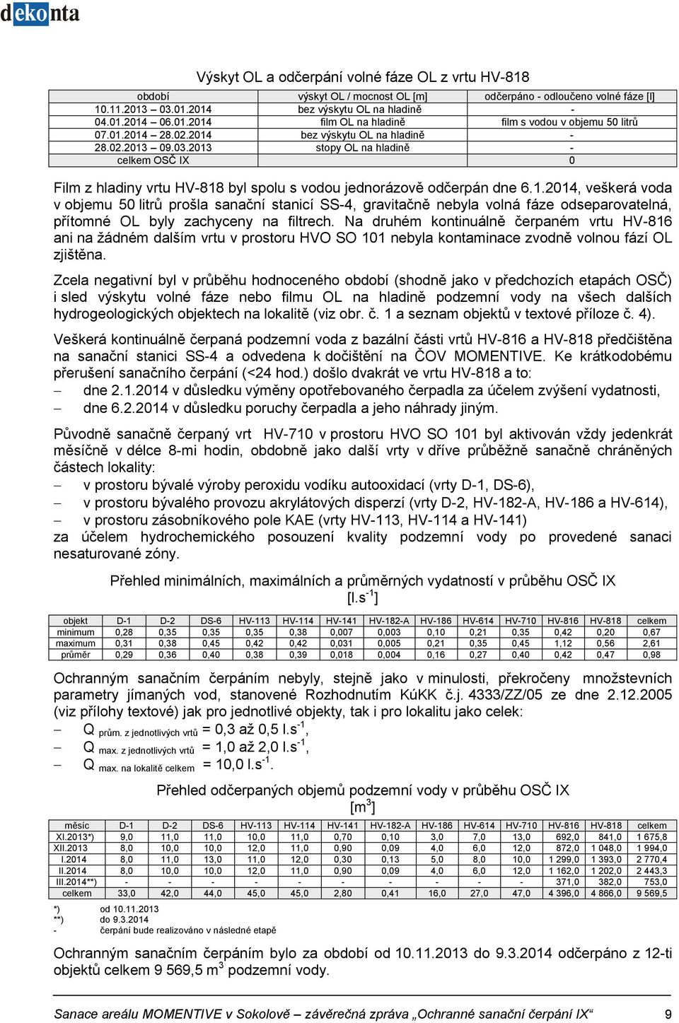 Na druhém kontinuálně čerpaném vrtu HV-816 ani na žádném dalším vrtu v prostoru HVO SO 101 nebyla kontaminace zvodně volnou fází OL zjištěna.