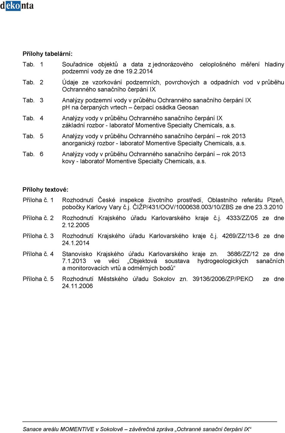 osádka Geosan Analýzy vody v průběhu Ochranného sanačního čerpání IX základní rozbor - laboratoř Momentive Specialty Chemicals, a.s. Tab.