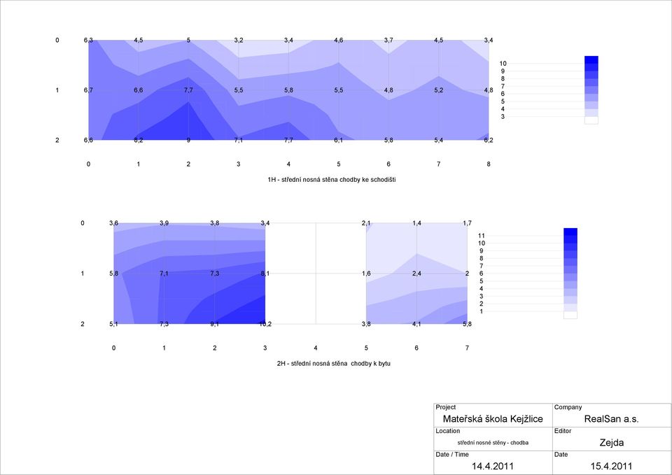 11 10 9 8 7 6 5 4 3 2 1 2 5,1 7,3 9,1 10,2 3,8 4,1 5,8 0 1 2 3 4 5 6 7 2H - střední nosná stěna chodby k bytu Project
