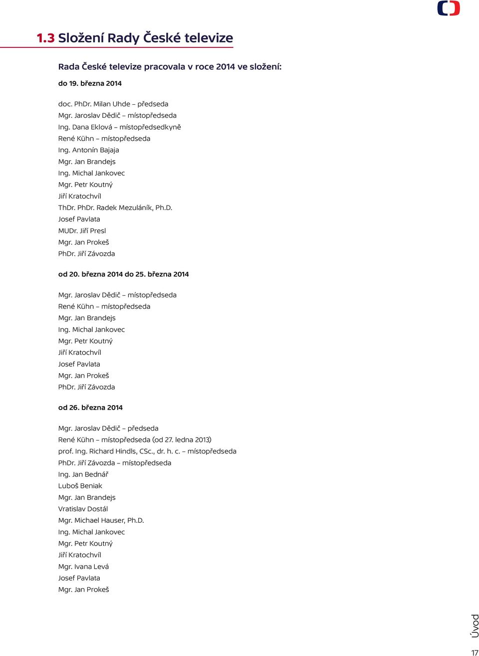 Jiří Presl Mgr. Jan Prokeš PhDr. Jiří Závozda od 20. března 2014 do 25. března 2014 Mgr. Jaroslav Dědič místopředseda René Kühn místopředseda Mgr. Jan Brandejs Ing. Michal Jankovec Mgr.