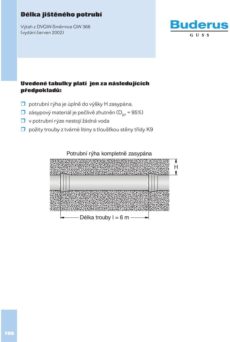 materiál je pečlivě zhutněn (D pr = 95%) v potrubní rýze nestojí žádná voda požity trouby z