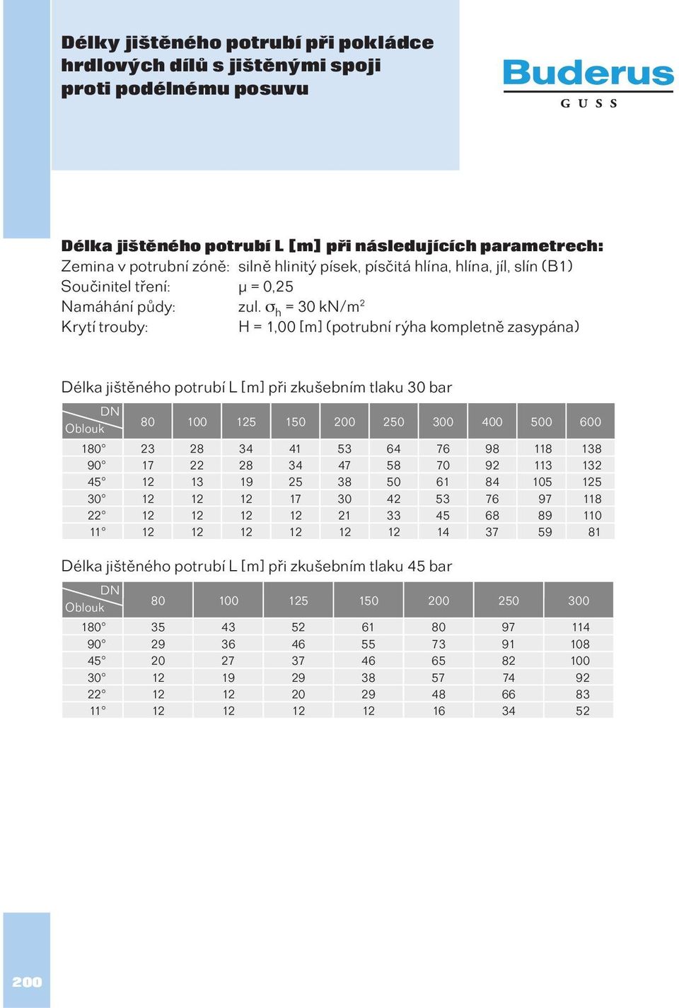 h = 30 kn/m 2 Krytí trouby: H = 1,00 [m] (potrubní rýha kompletně zasypána) Délka jištěného potrubí L [m] při zkušebním tlaku 30 bar DN Oblouk 80 100 125 150 200 250 300 400 500 600 180 23 28 34 41