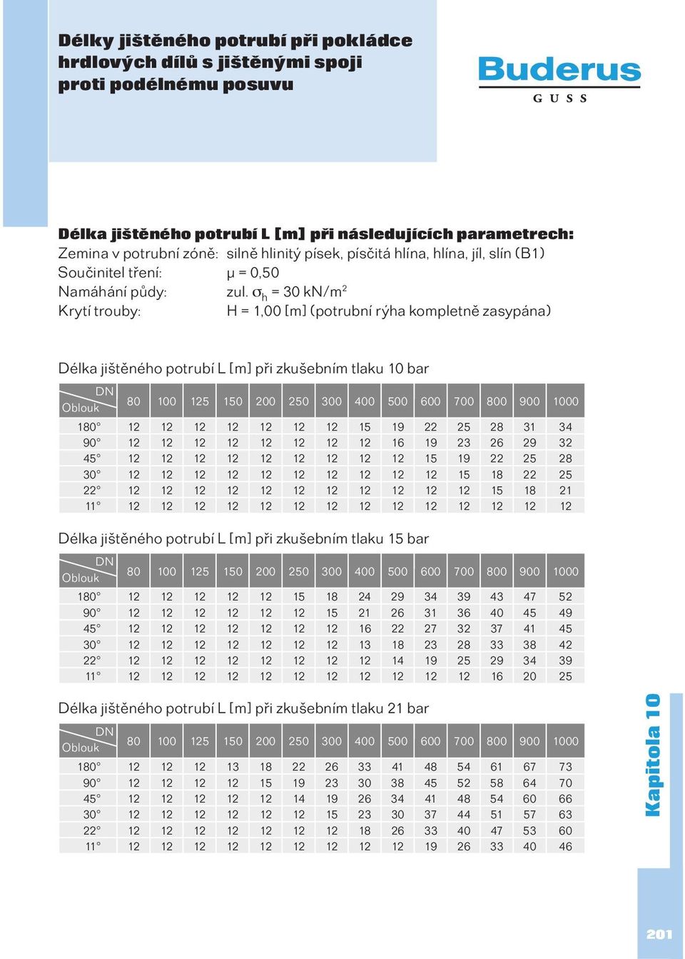 h = 30 kn/m 2 Krytí trouby: H = 1,00 [m] (potrubní rýha kompletně zasypána) Délka jištěného potrubí L [m] při zkušebním tlaku 10 bar DN 80 100 125 150 200 250 300 400 500 600 700 800 900 1000 Oblouk