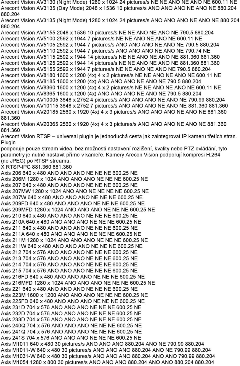 204 Arecont Vision AV5100 2592 x 1944 7 pictures/s NE NE ANO NE ANO NE 600.11 NE Arecont Vision AV5105 2592 x 1944 7 pictures/s ANO ANO ANO NE ANO NE 790.5 880.