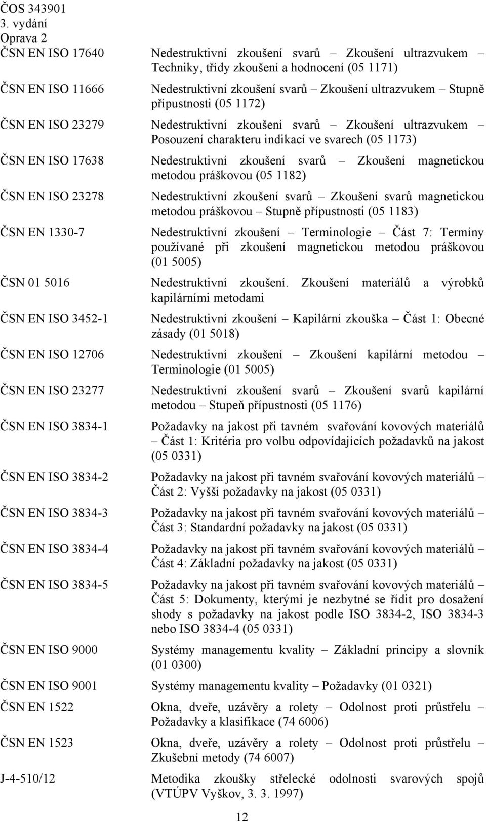 5016 Nedestruktivní zkoušení svarů Zkoušení magnetickou metodou práškovou (05 1182) Nedestruktivní zkoušení svarů Zkoušení svarů magnetickou metodou práškovou Stupně přípustnosti (05 1183)