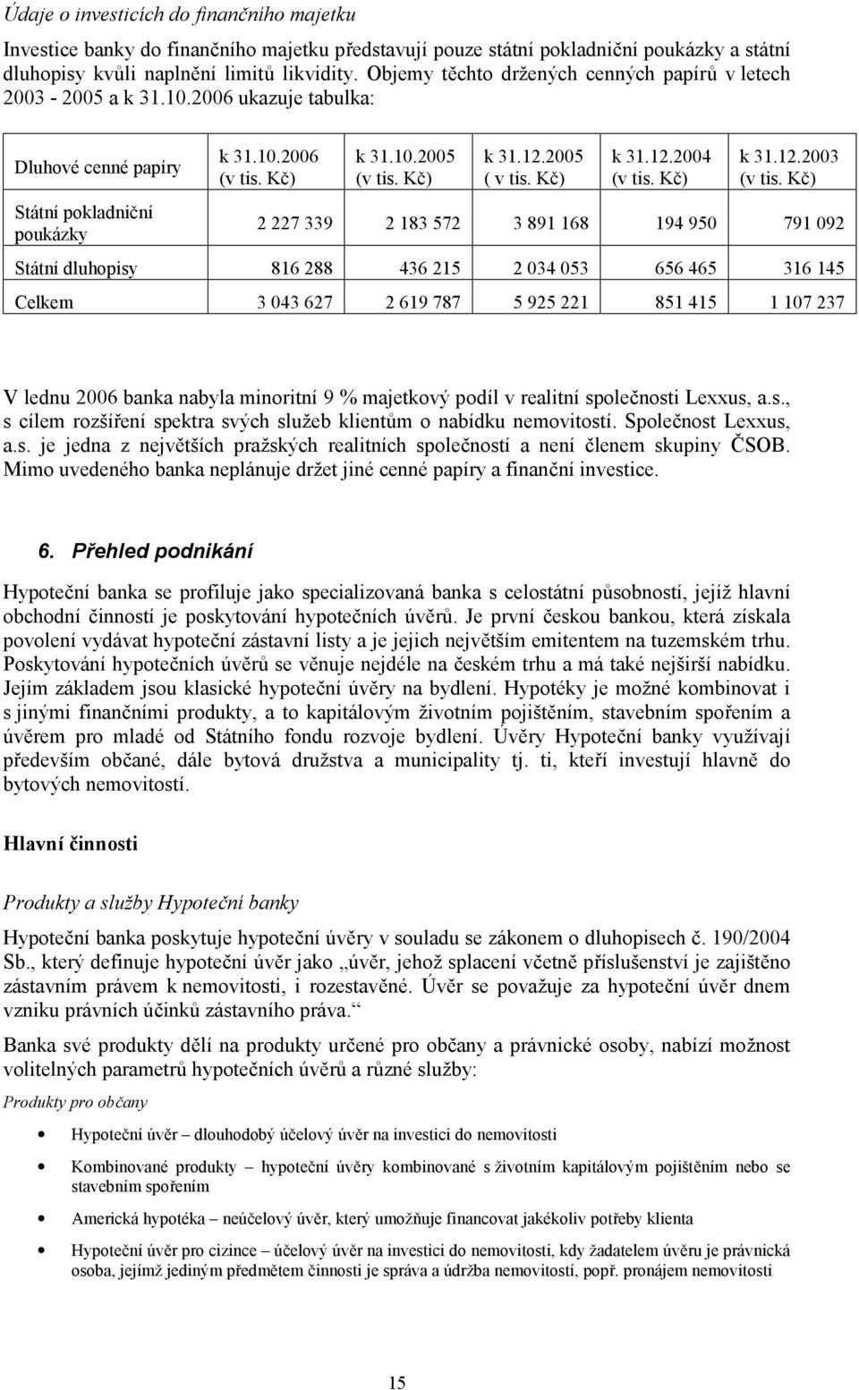 2005 ( v tis. Kč) k 31.12.2004 (v tis. Kč) k 31.12.2003 (v tis.