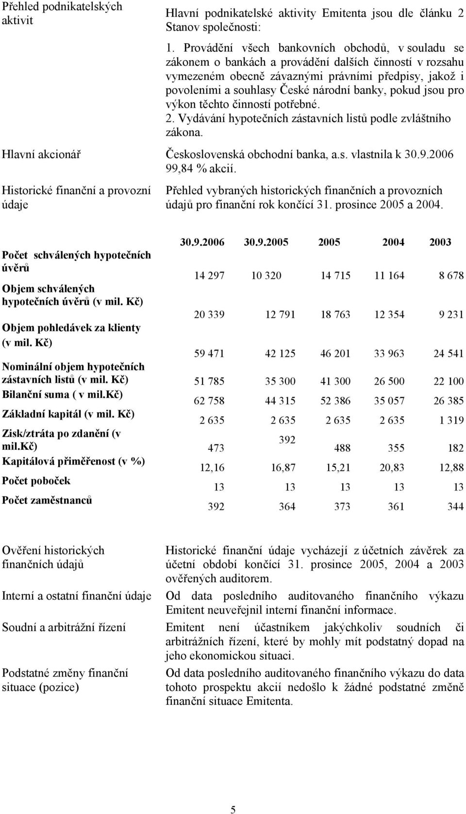 banky, pokud jsou pro výkon těchto činností potřebné. 2. Vydávání hypotečních zástavních listů podle zvláštního zákona. Hlavní akcionář Československá obchodní banka, a.s. vlastnila k 30.9.