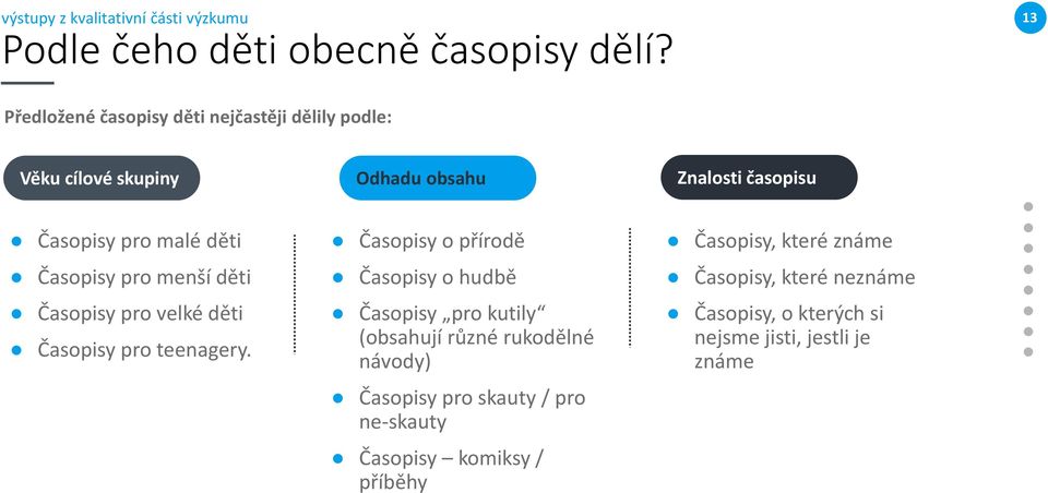 Časopisy pro menší děti Časopisy pro velké děti Časopisy pro teenagery.