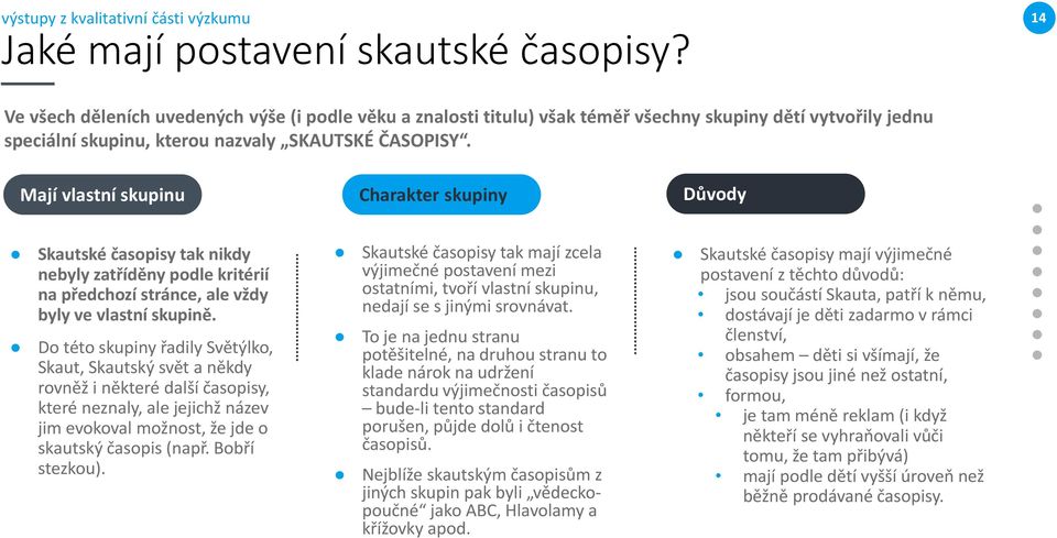 Mají vlastní skupinu Charakter skupiny Důvody Skautské časopisy tak nikdy nebyly zatříděny podle kritérií na předchozí stránce, ale vždy byly ve vlastní skupině.