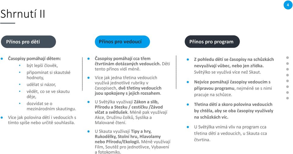 Více jak jedna třetina vedoucích využívá jednotlivé rubriky v časopisech, dvě třetiny vedoucích jsou spokojeny s jejich em.