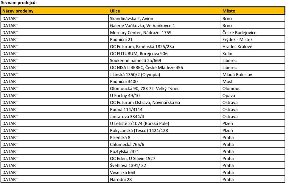 DATART Jičínská 1350/2 (Olympia) Mladá Boleslav DATART Radniční 3400 Most DATART Olomoucká 90, 783 72 Velký Týnec Olomouc DATART U Fortny 49/10 Opava DATART OC Futurum Ostrava, Novinářská 6a Ostrava