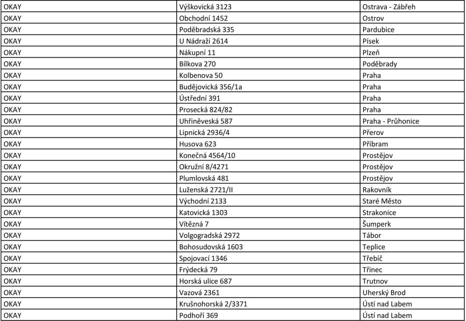 OKAY Okružní 8/4271 Prostějov OKAY Plumlovská 481 Prostějov OKAY Luženská 2721/II Rakovník OKAY Východní 2133 Staré Město OKAY Katovická 1303 Strakonice OKAY Vítězná 7 Šumperk OKAY Volgogradská 2972