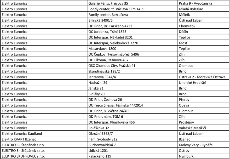 Farského 4732 Chomutov Elektro Euronics OC Jordanka, Tržní 1873 Děčín Elektro Euronics OC Interspar, Nákladní 3201 Teplice Elektro Euronics OC Interspar, Velebudická 3270 Most Elektro Euronics