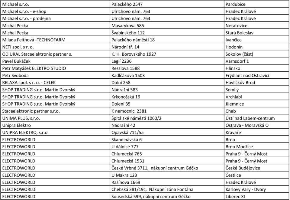 14 Hodonín OD URAL Staceelektronic partner s. K. H. Borovského 1927 Sokolov (část) Pavel Bukáček Legií 2236 Varnsdorf 1 Petr Matyášek ELEKTRO STUDIO Resslova 1588 Hlinsko Petr Svoboda Kadlčákova 1503 Frýdlant nad Ostravicí RELAXA spol.